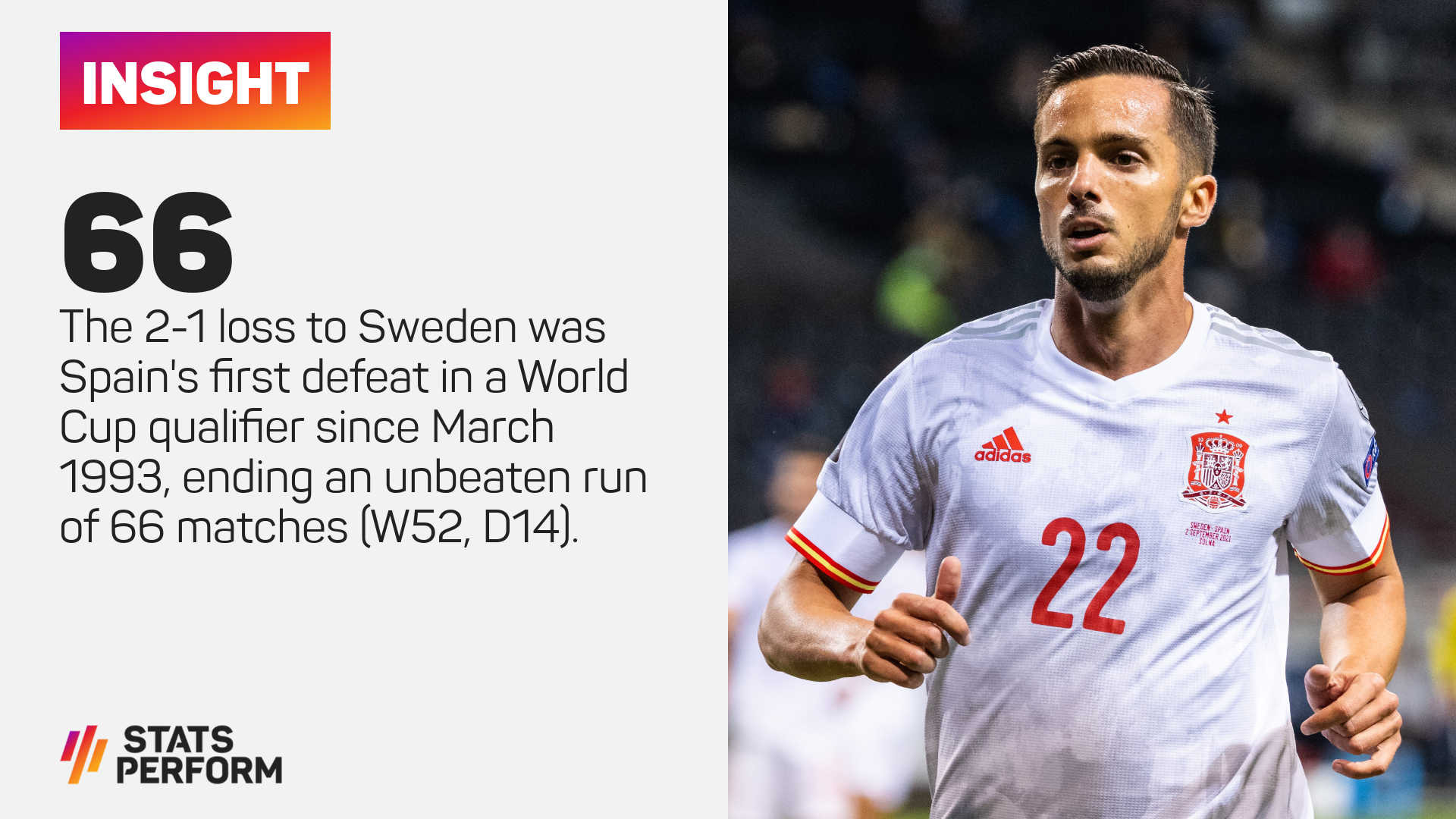 Spain World Cup Qualifying data