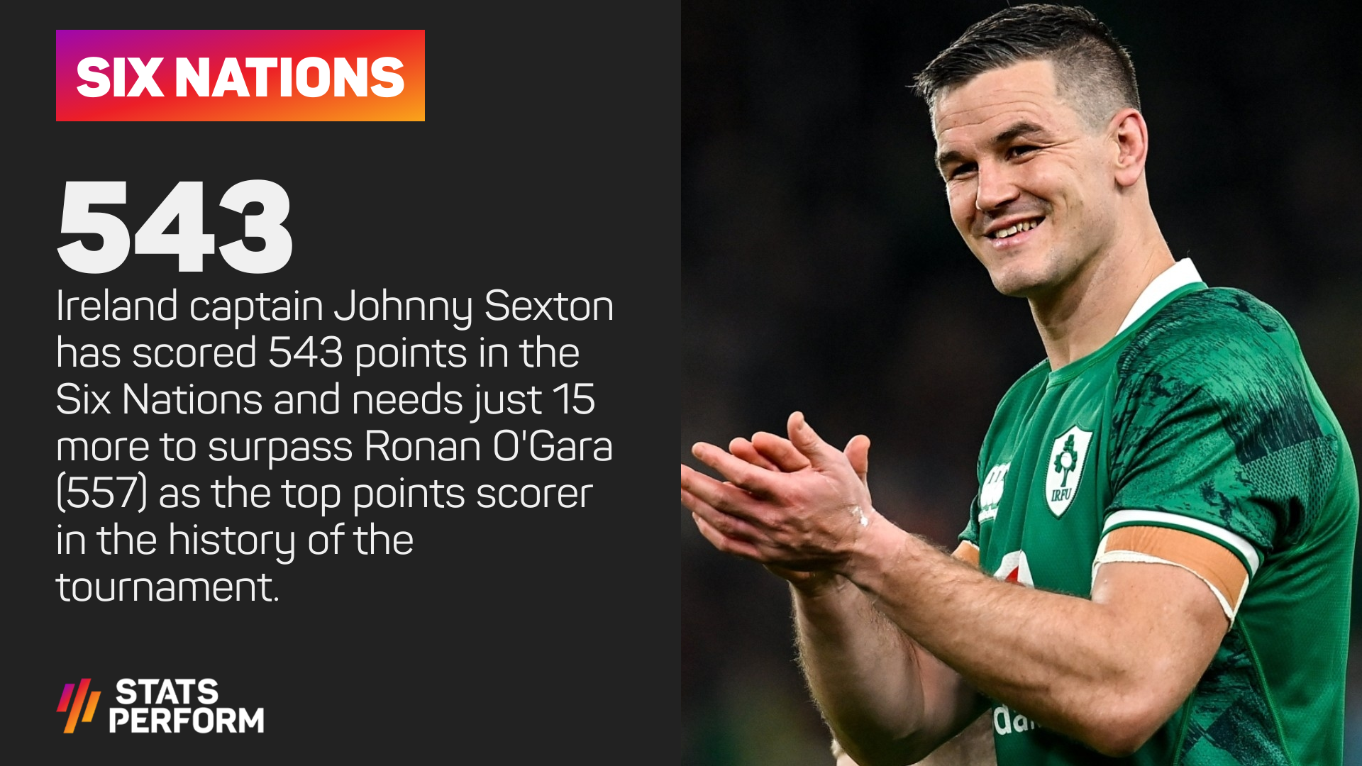 Ireland captain Johnny Sexton has scored 543 points in the Six Nations