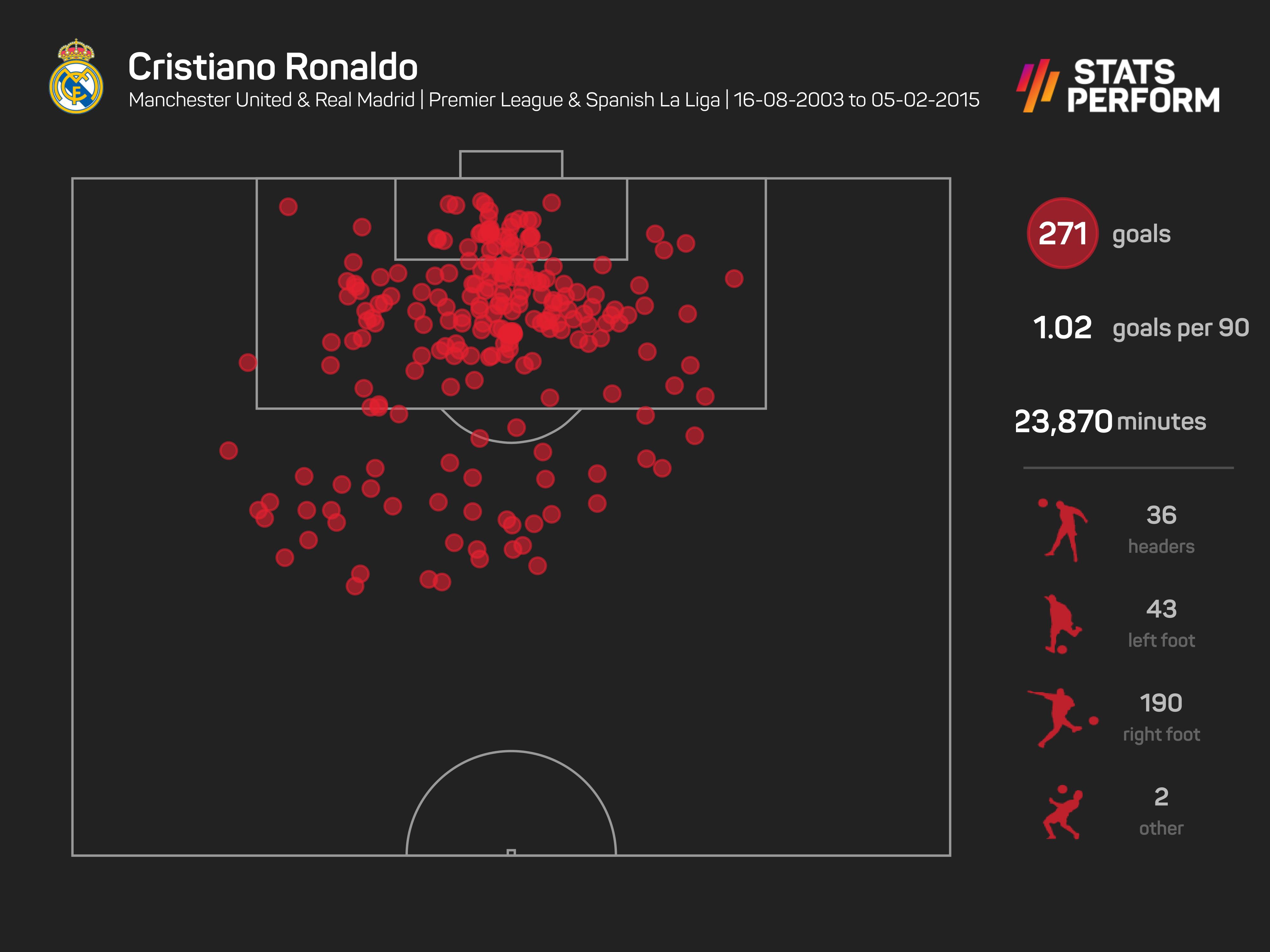 Ronaldo joins Al Nassr: The glorious European legacy left by a true great