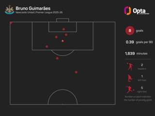 Howe: Guimaraes to be given 'every chance' to feature against Aston Villa