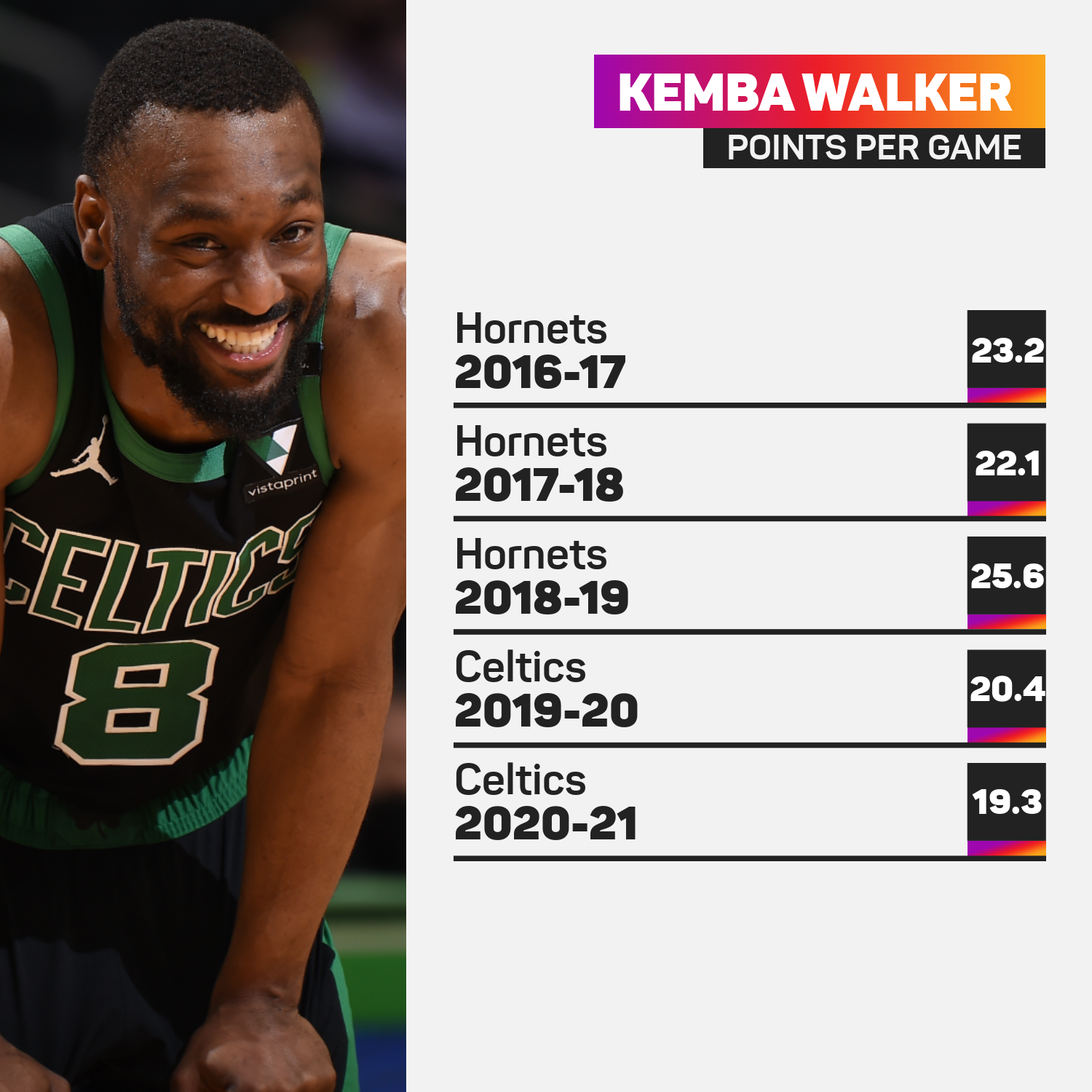 compare kemba walker stats