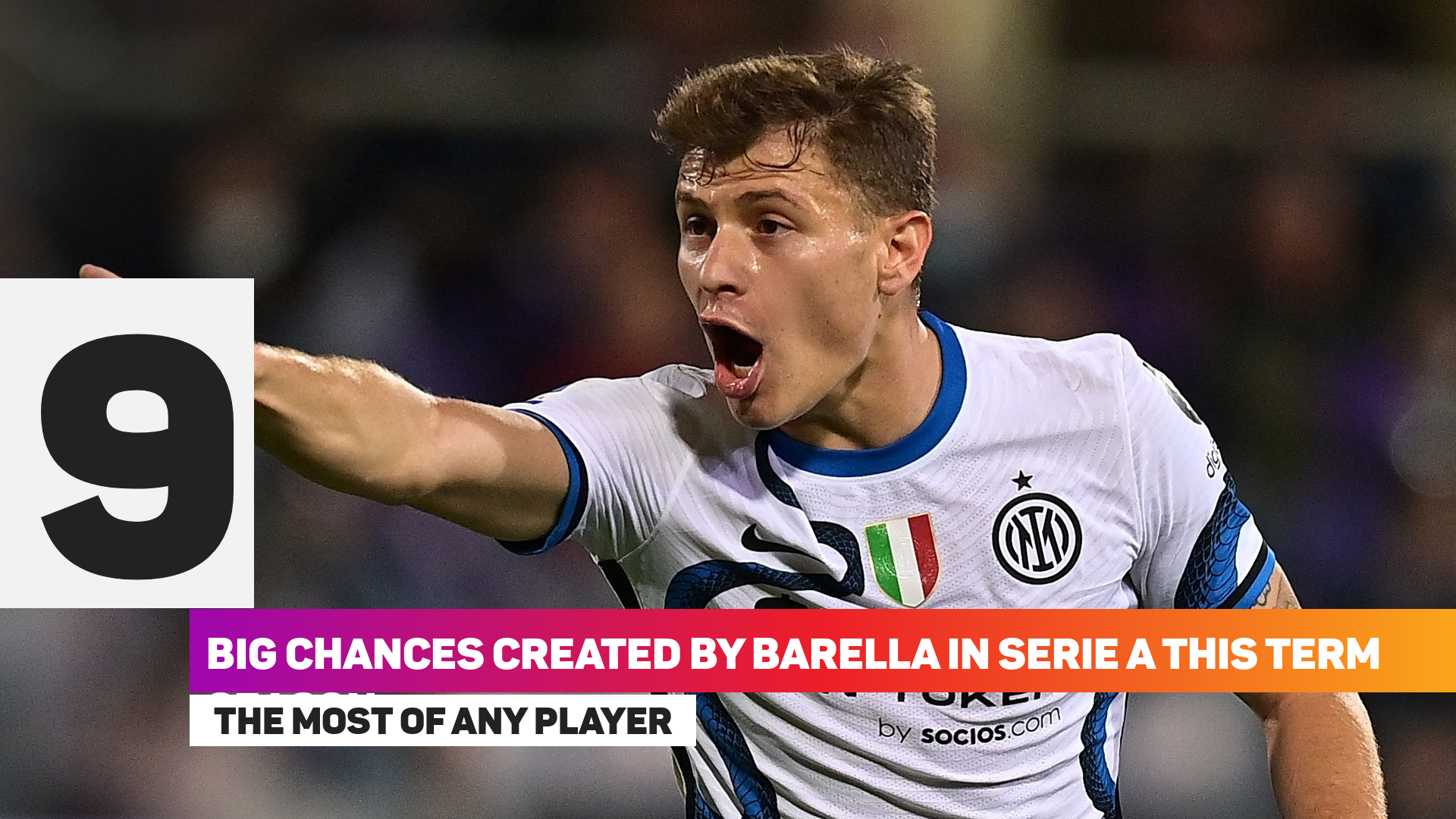 Nicolo Barella has created nine big chances in Serie A this season