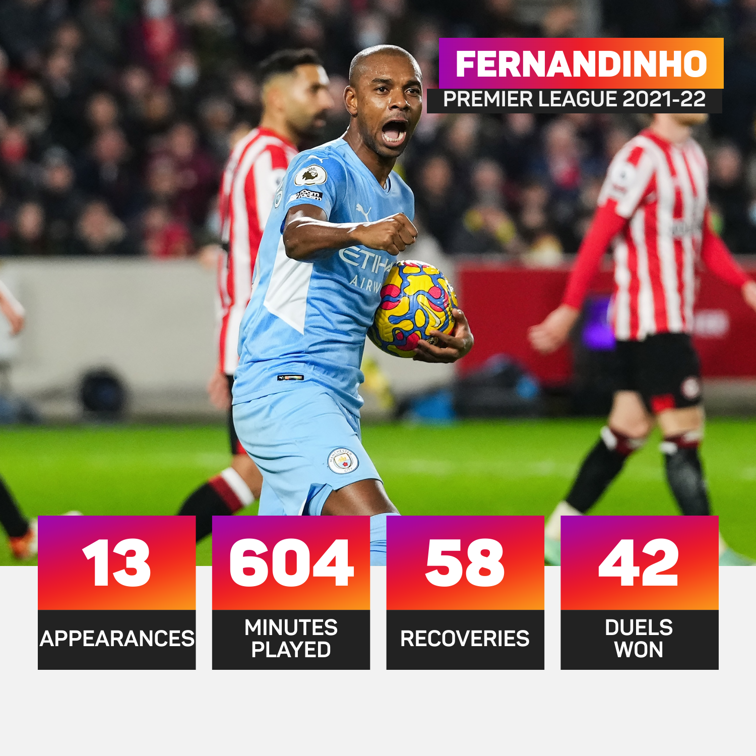 Fernandinho is now a rotation option for Manchester City