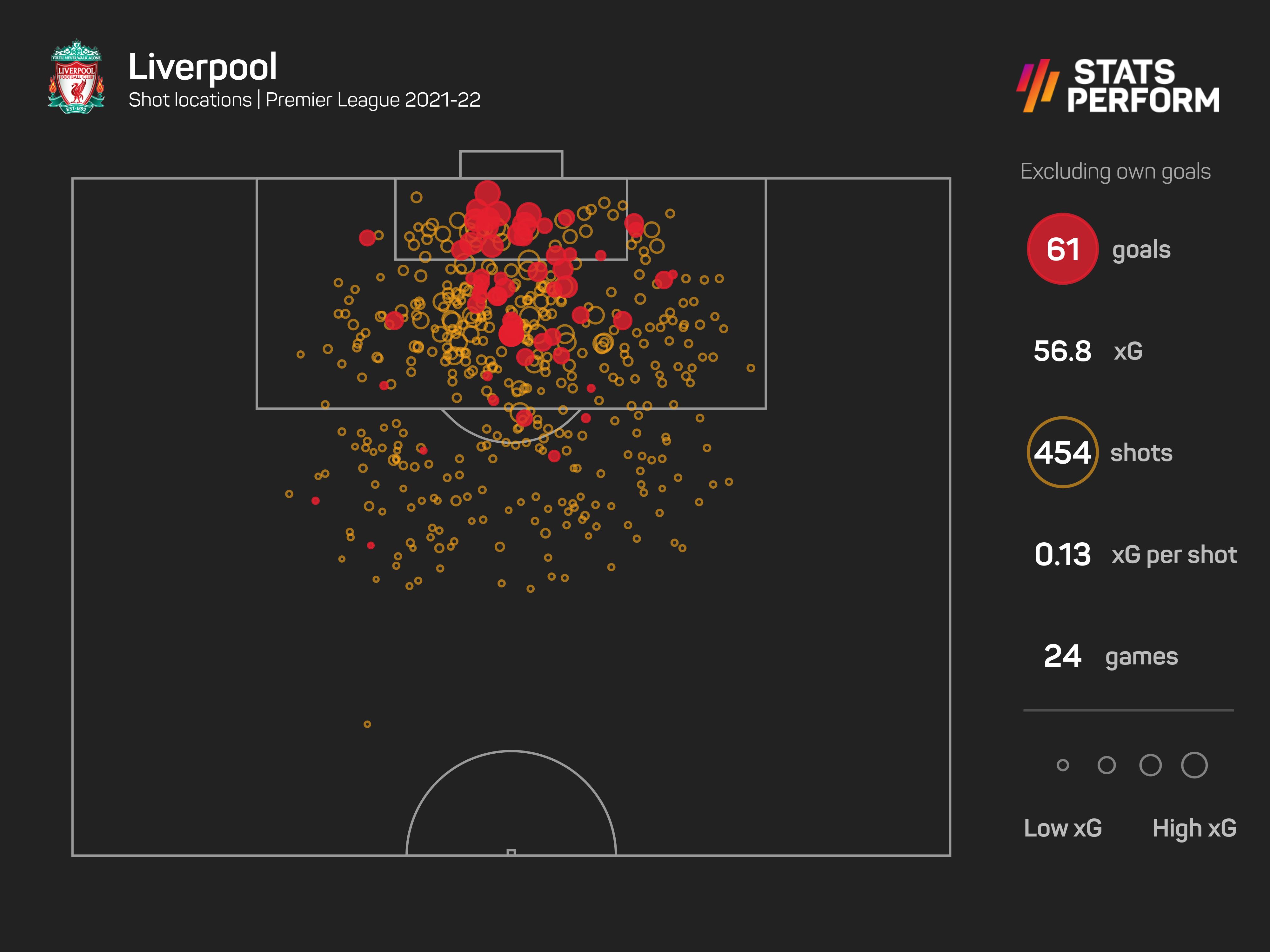Liverpool