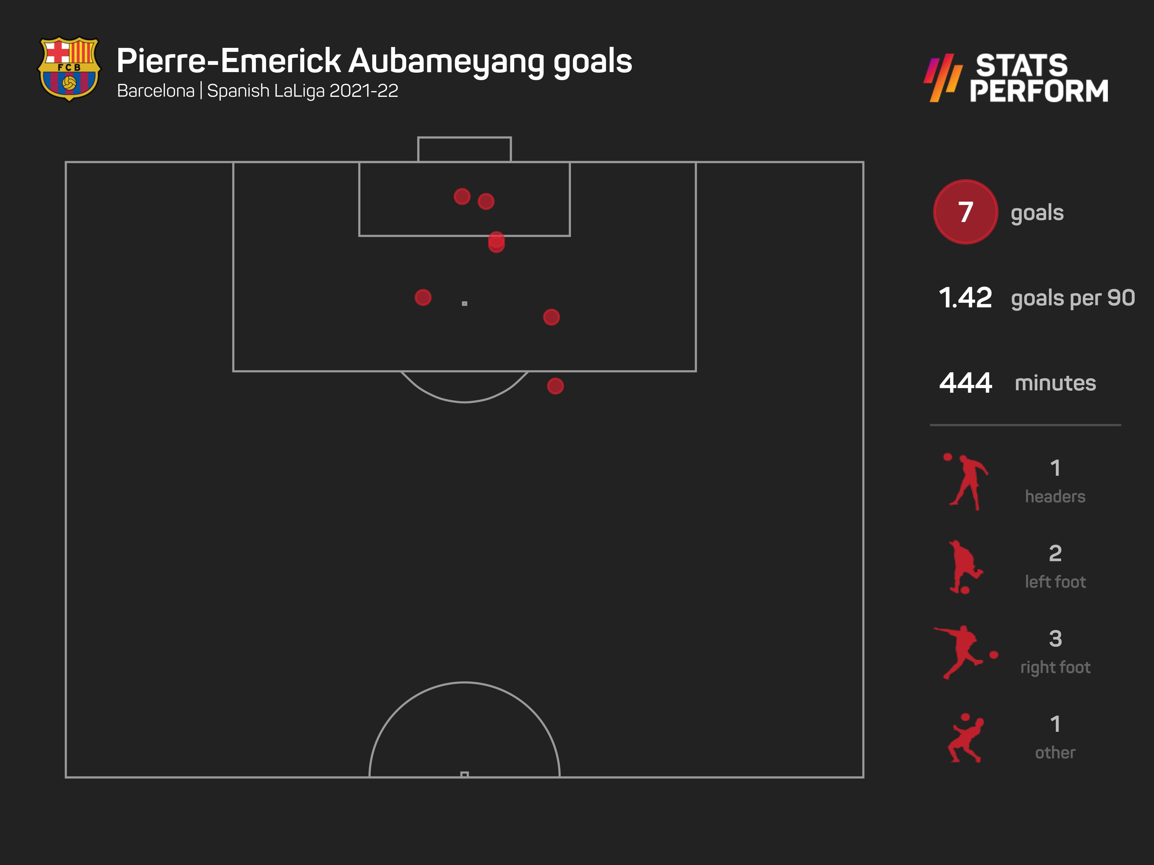 Pierre-Emerick Aubameyang