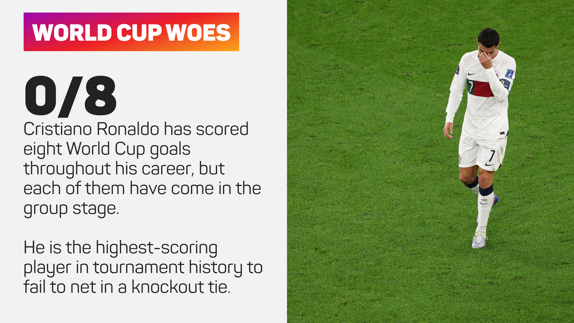 Ronaldo may retire after seeing World Cup dream dashed, suggests Evra