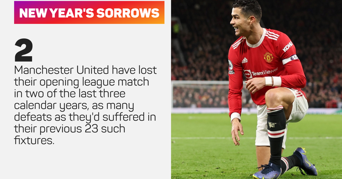 Fall 2023 Utd Calendar Wolves The Best Team We've Played' – Rangnick Demands Man Utd Improvements  After Deserved Defeat