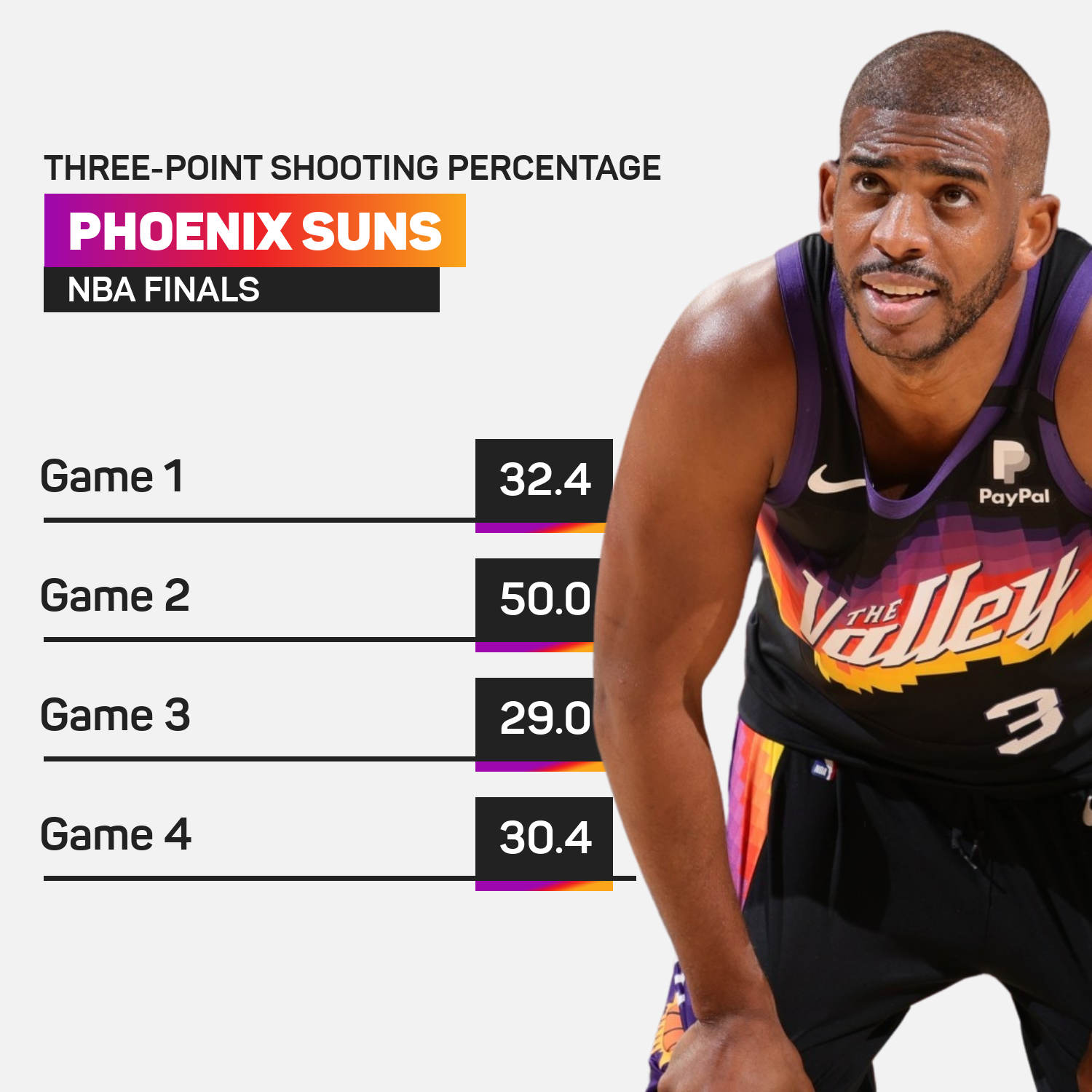 Suns three-point shooting