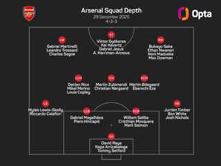 'We have to be looking at it' – Arteta wants Arsenal to be active in January transfer window