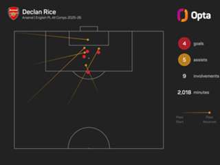 Rice honoured to be involved in Ballon d'Or conversation