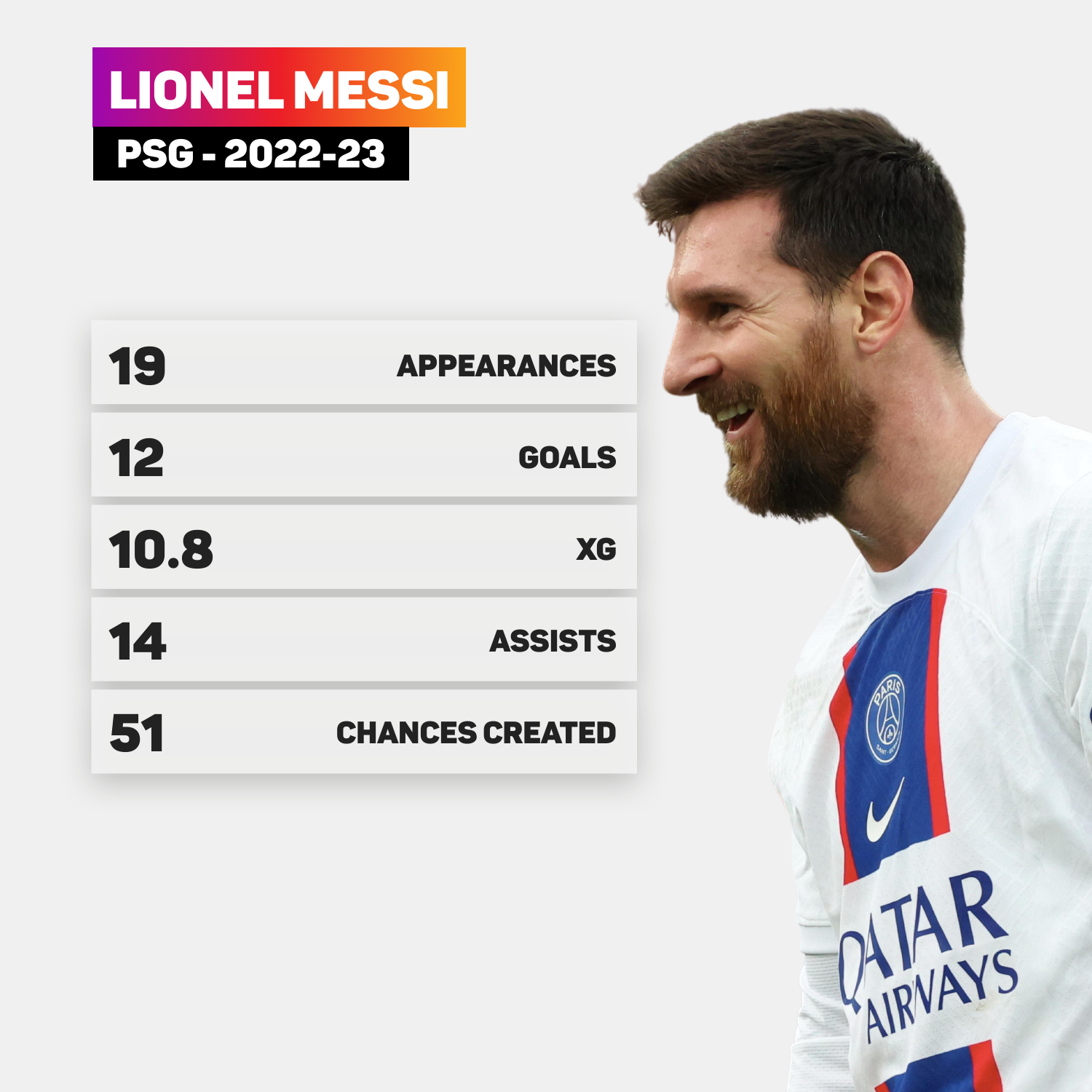 Lionel Messi 2022 World Cup stats and history: Goals, assists and