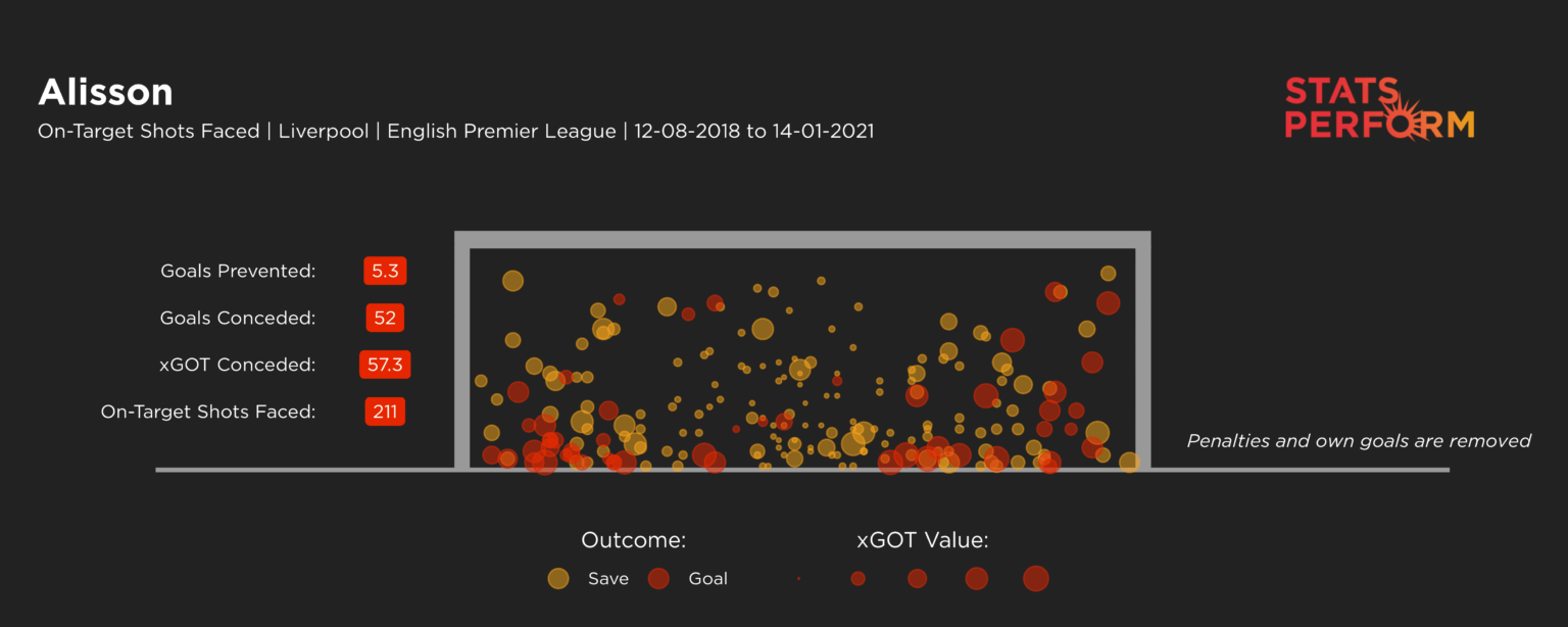 Alisson save map