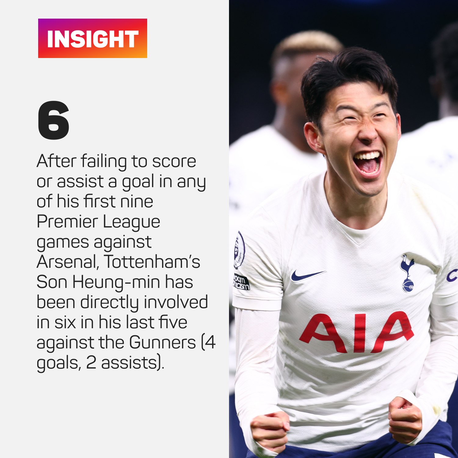 Son stats vs Arsenal