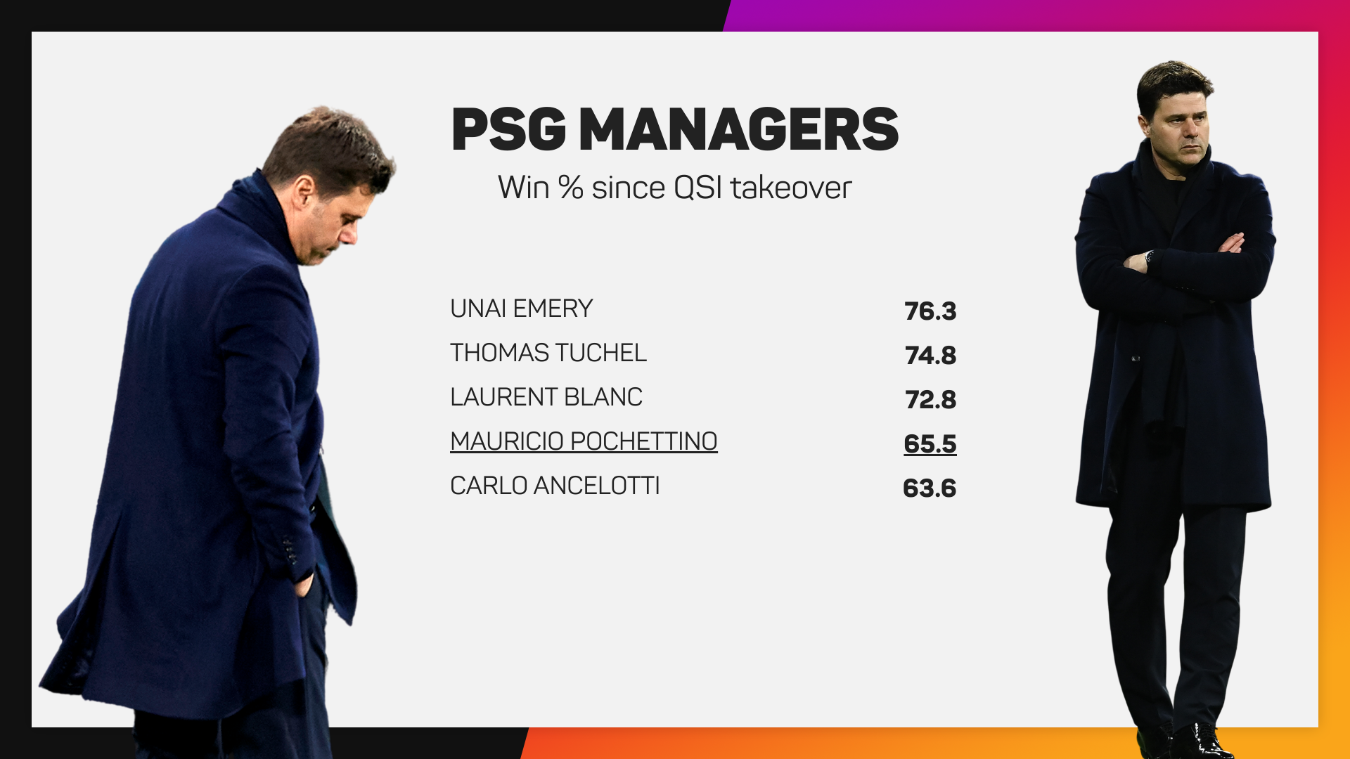 PSG head coaches