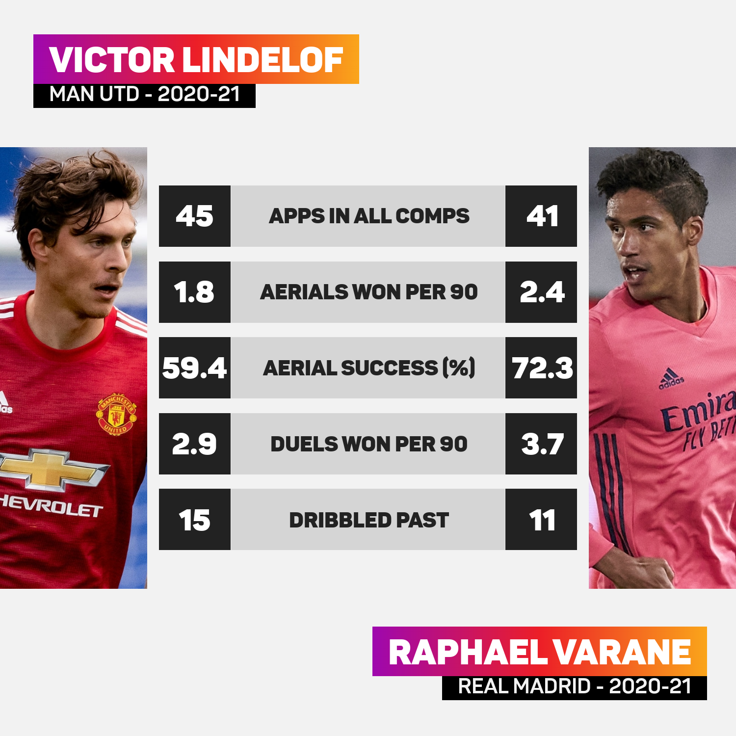 Solskjaer's new contract: With Sancho signed, what weaknesses do Man Utd still need to address?