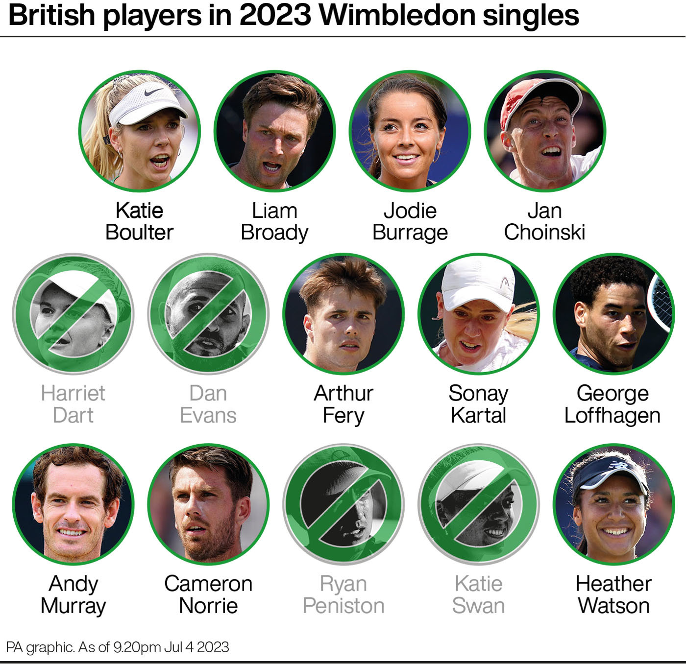 Seven British players are in action on Wednesday