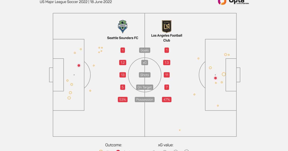 Major League Soccer: Los Angeles FC vs. Seattle Sounders FC: Final