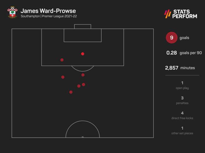 Premier League data dive: Origi strikes against Everton yet again as Liverpool keep up title chase