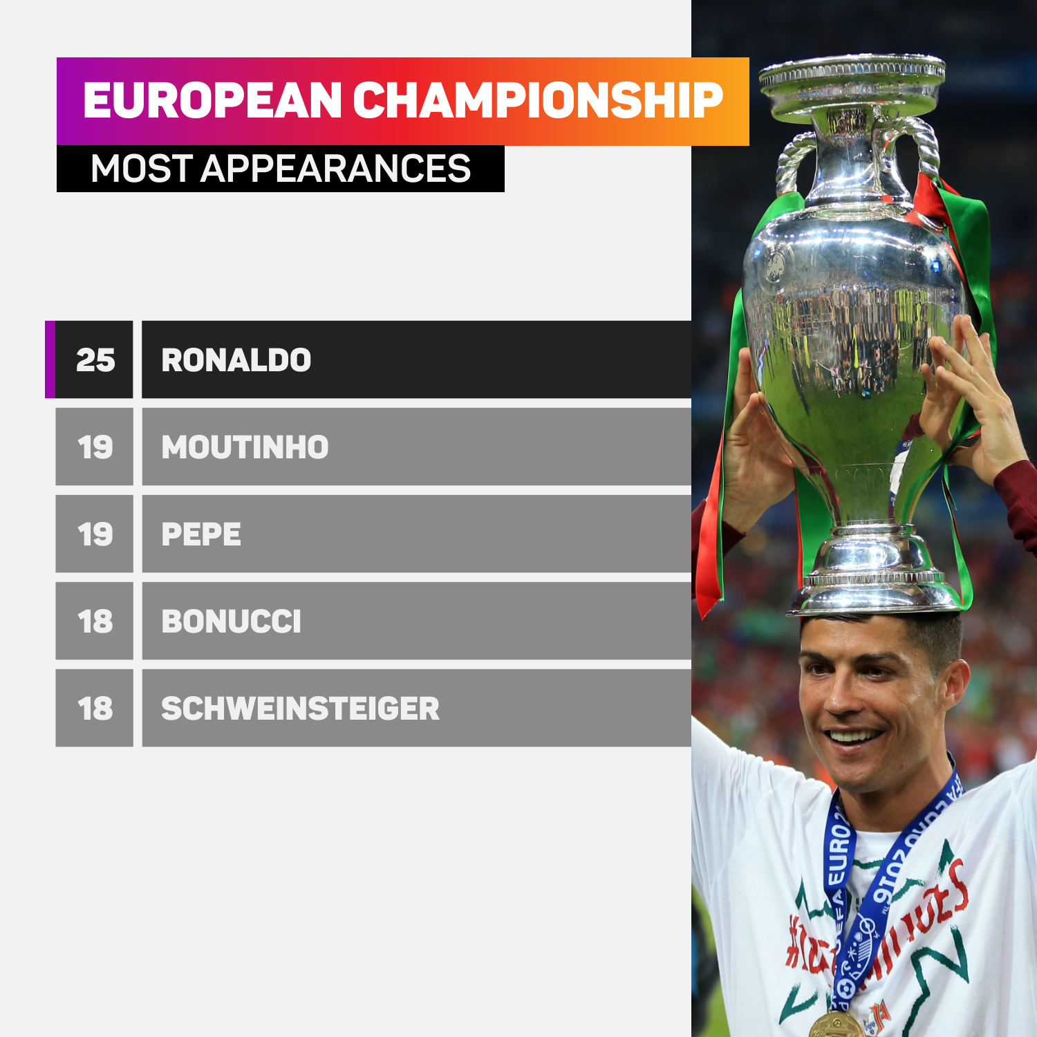 Cristiano Ronaldo: The Highs And Lows Of An International Career Like ...