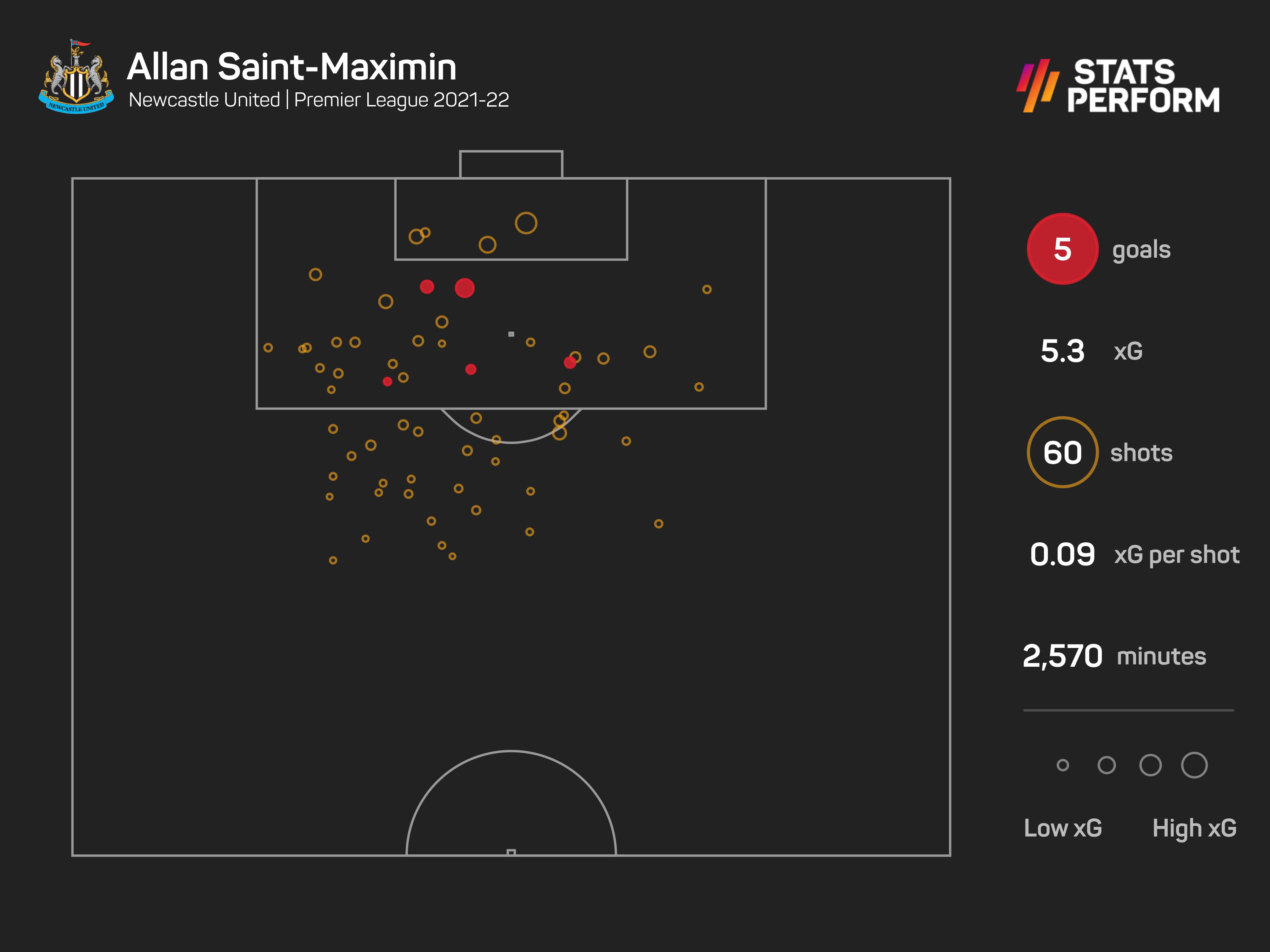 Allan Saint-Maximin