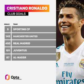 'I have never seen anyone better' – Ronaldo claims he is the most 'complete' player in history