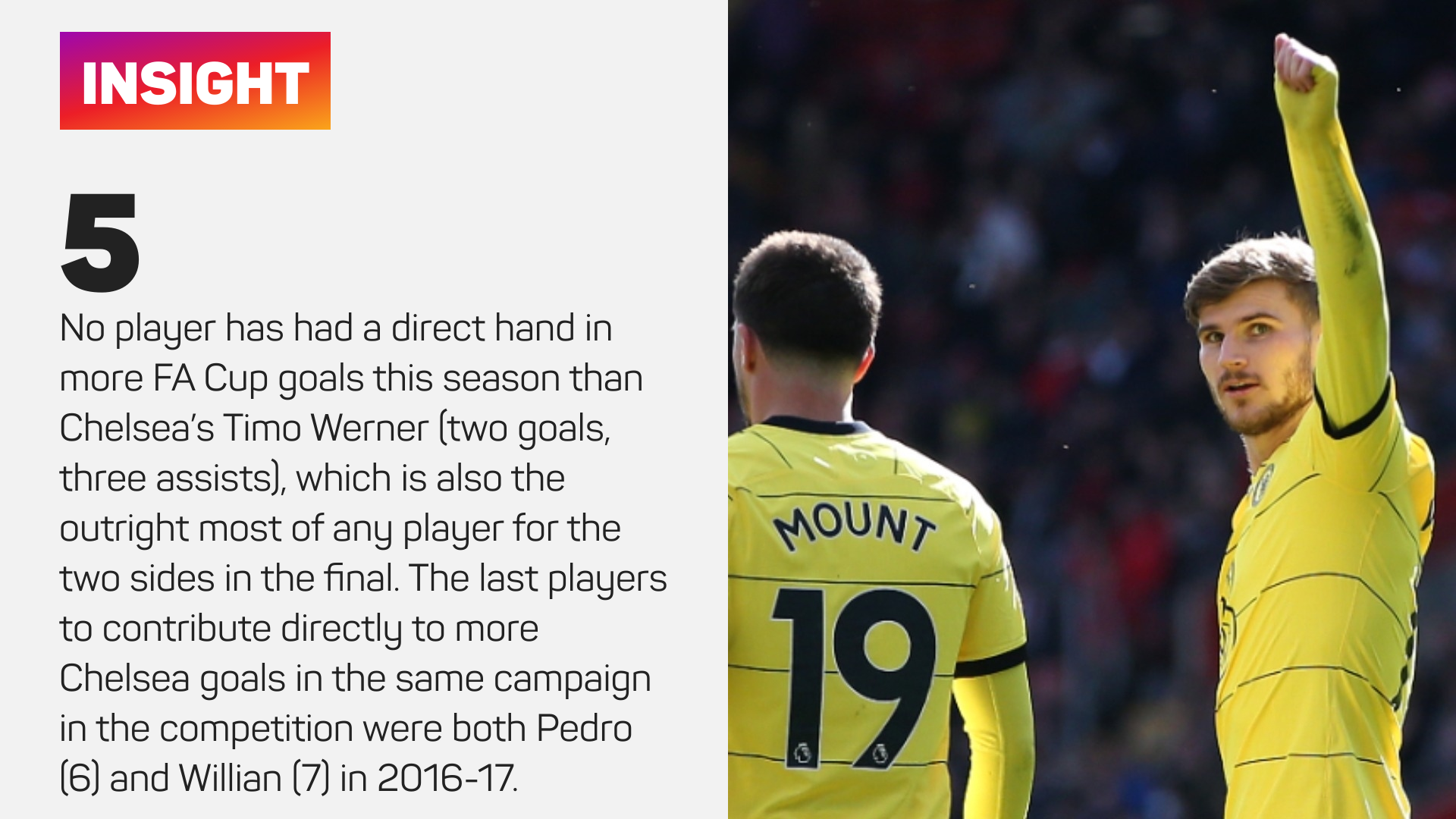Timo Werner's FA Cup haul this season