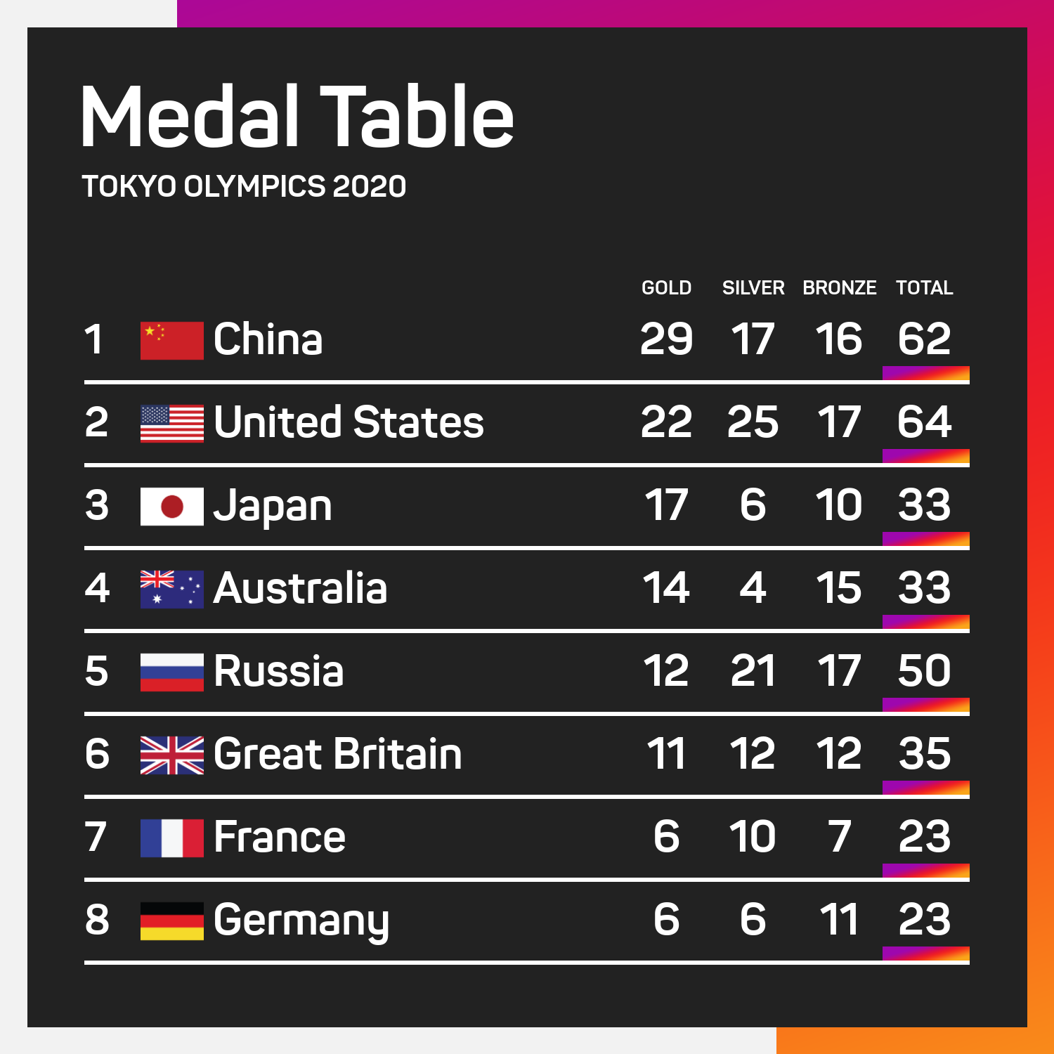 Medal table