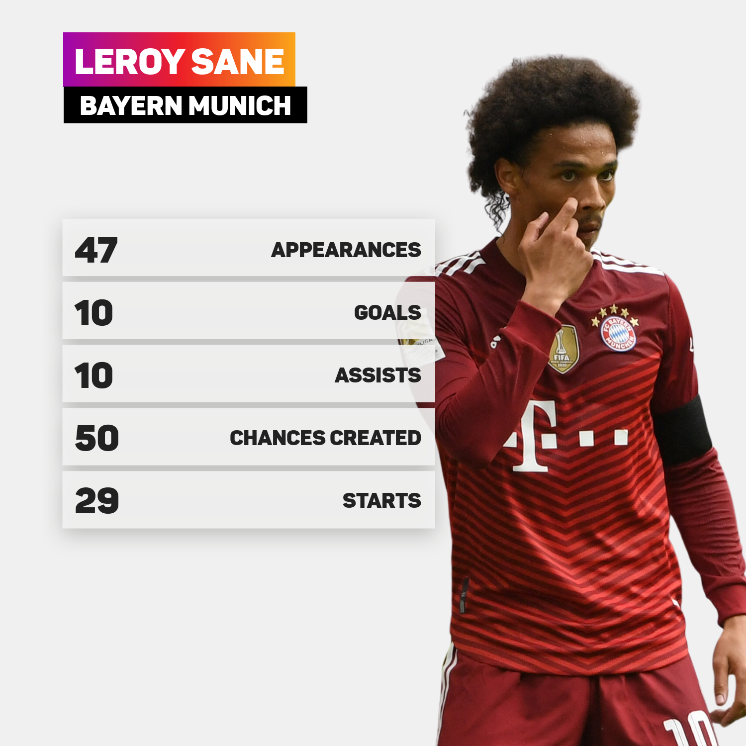 Leroy Sane's numbers at Bayern Munich