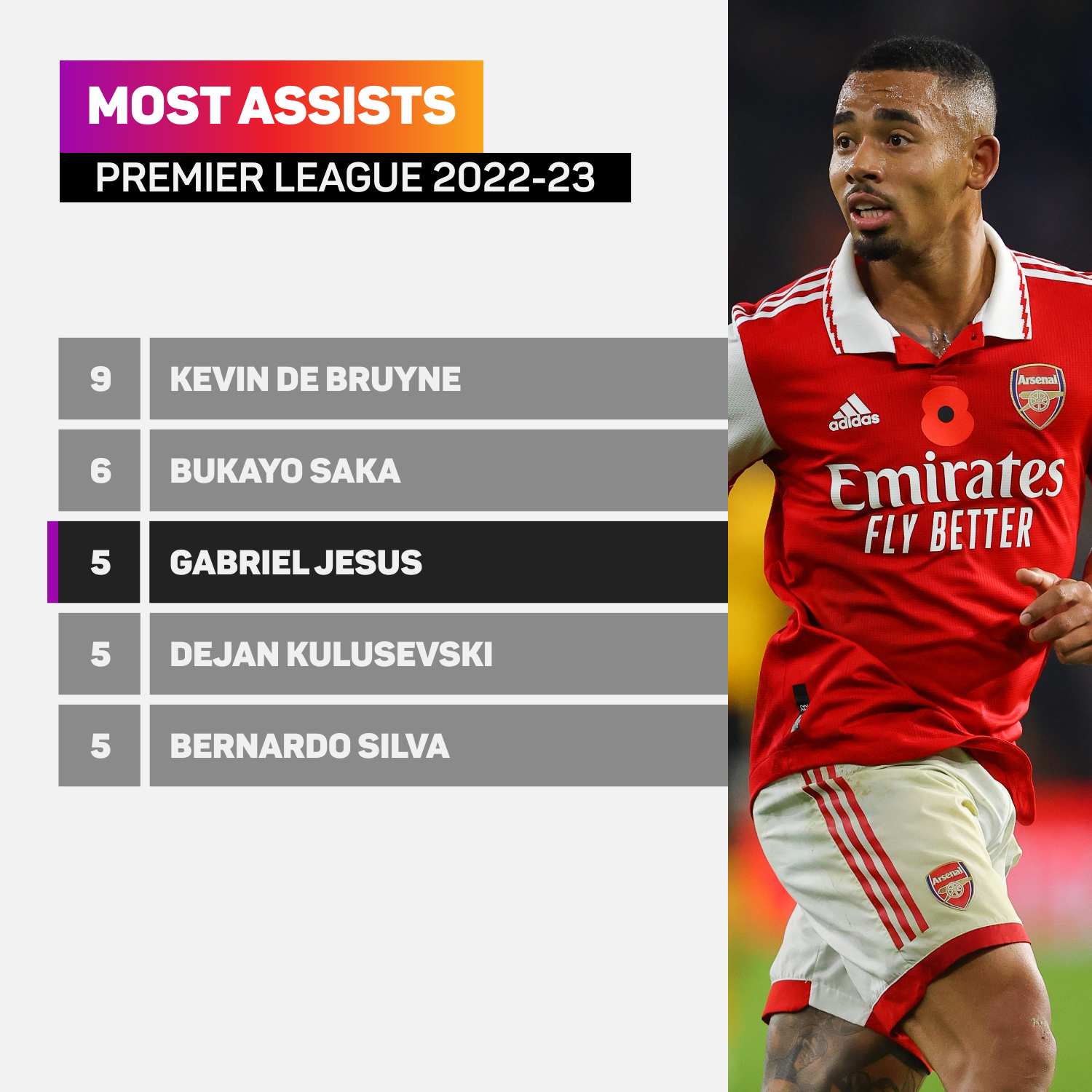 Most Premier League assists 2022-23