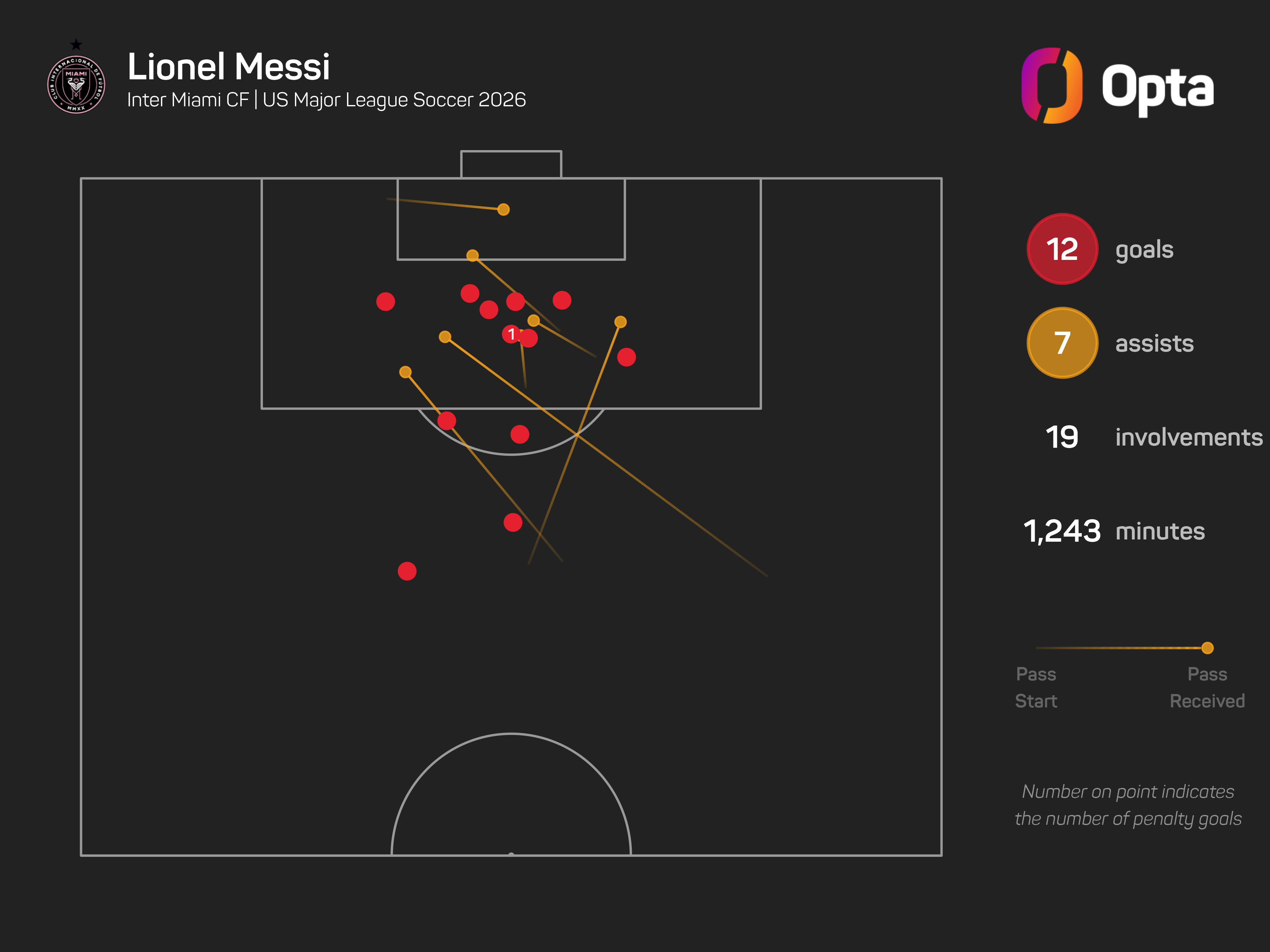 Casemiro: I joined Miami to play with God of football Messi