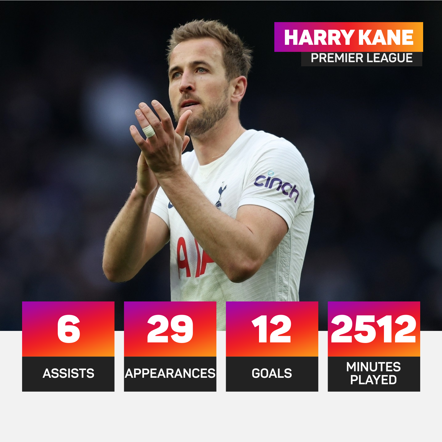 Harry Kane has 12 Premier League goals this season