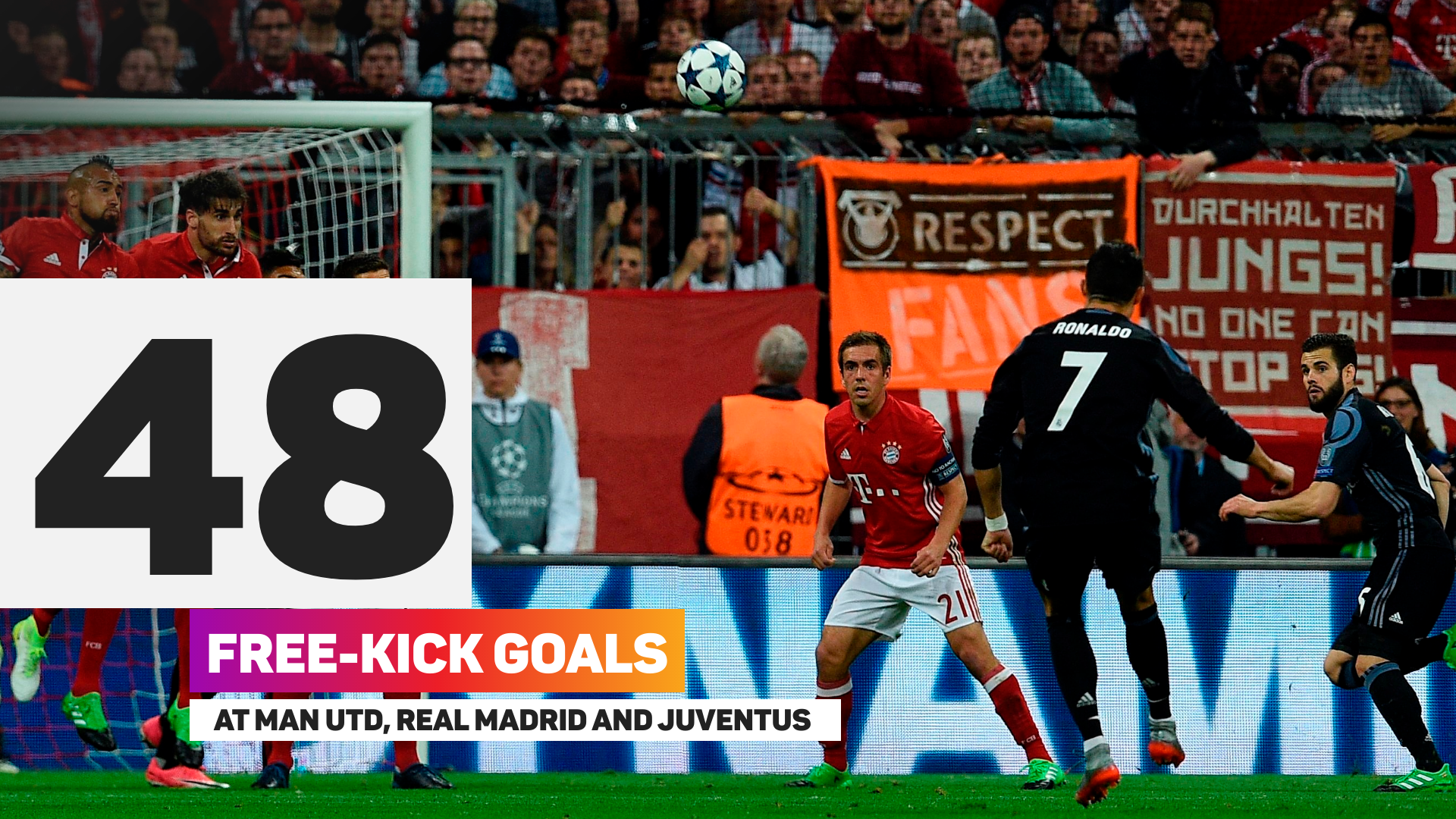 Cristiano Ronaldo scored 48 goals across his time at Manchester United, Real Madrid and Juventus