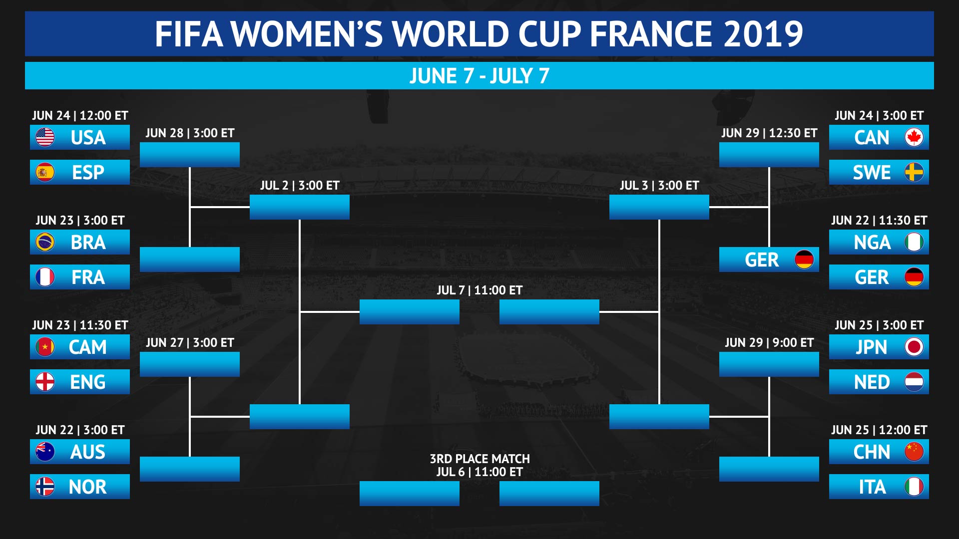 fifa womens world cup standings