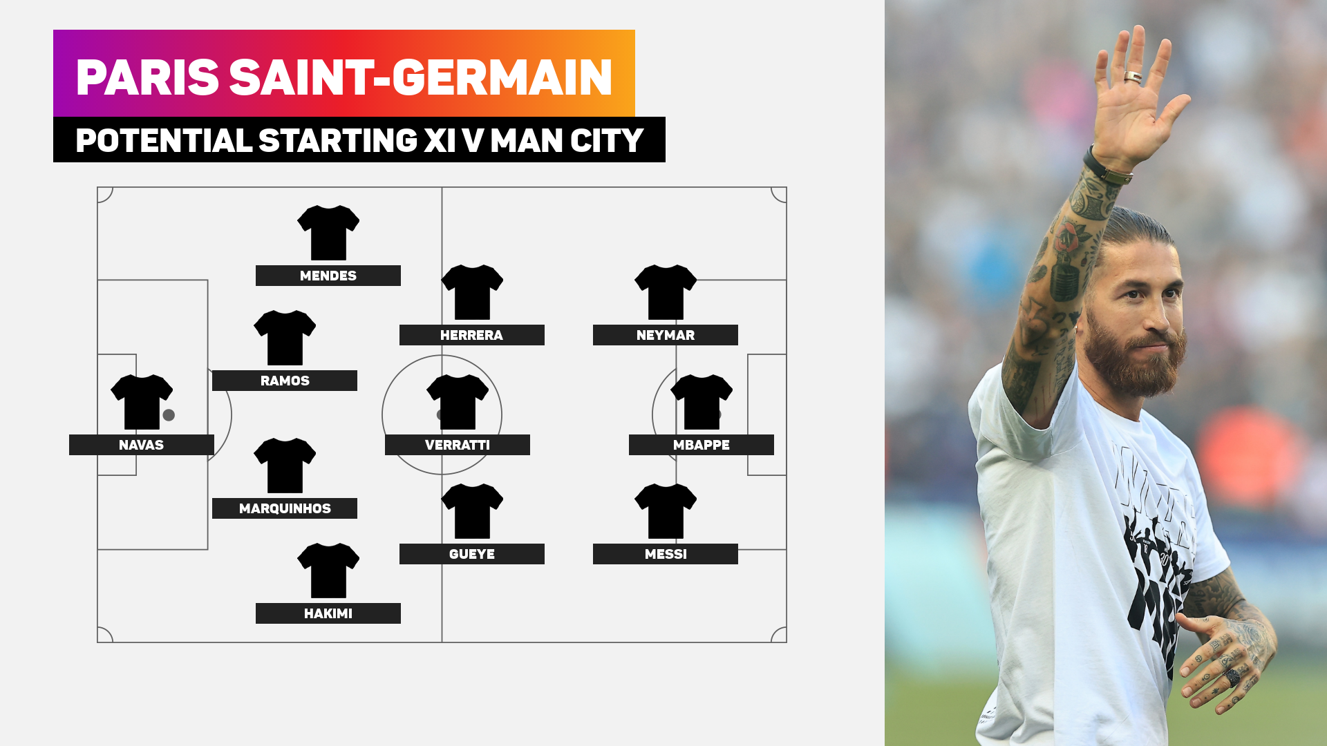 How PSG could line up against Man City