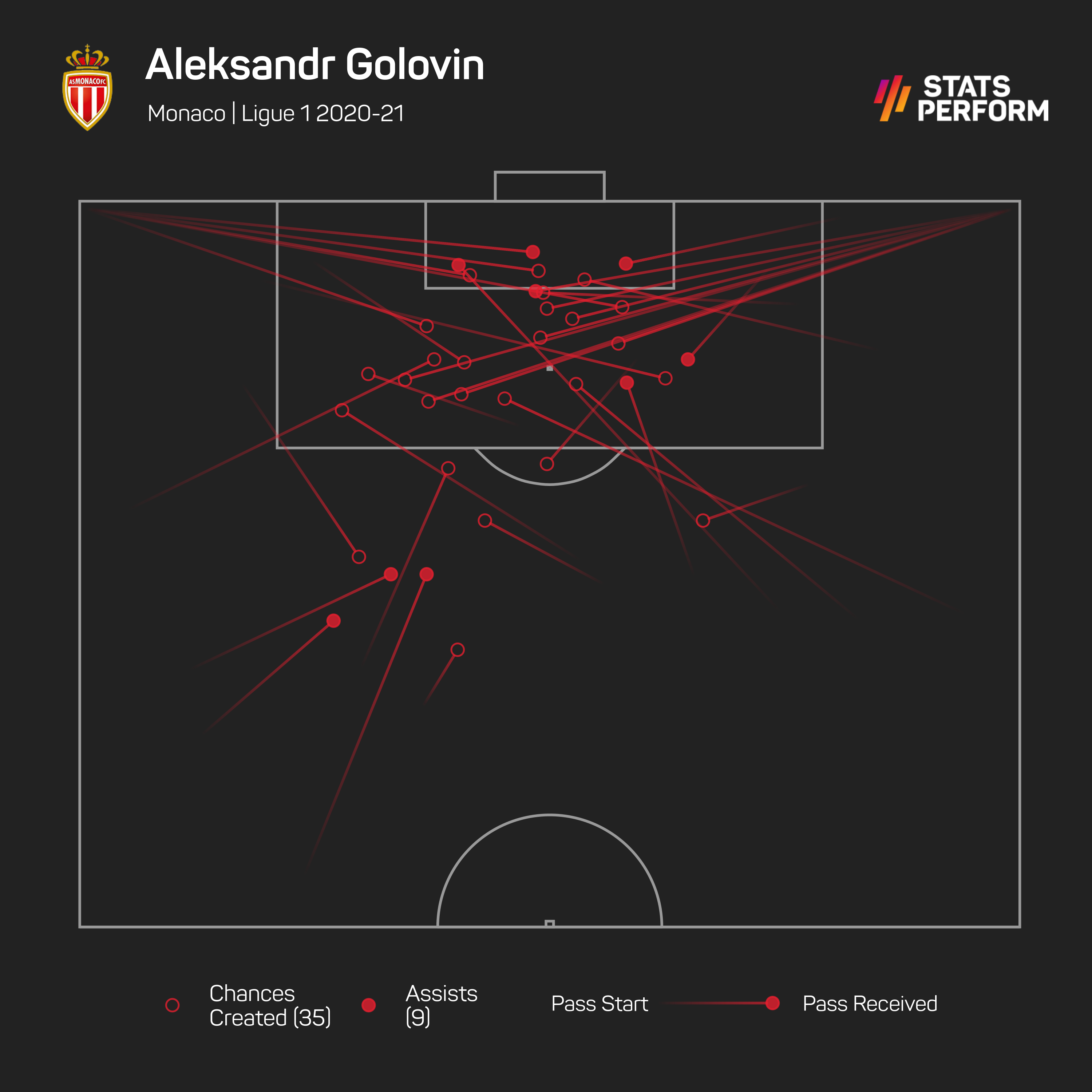 Aleksandr Golovin's set-pieces could be vital in a potentially tight group