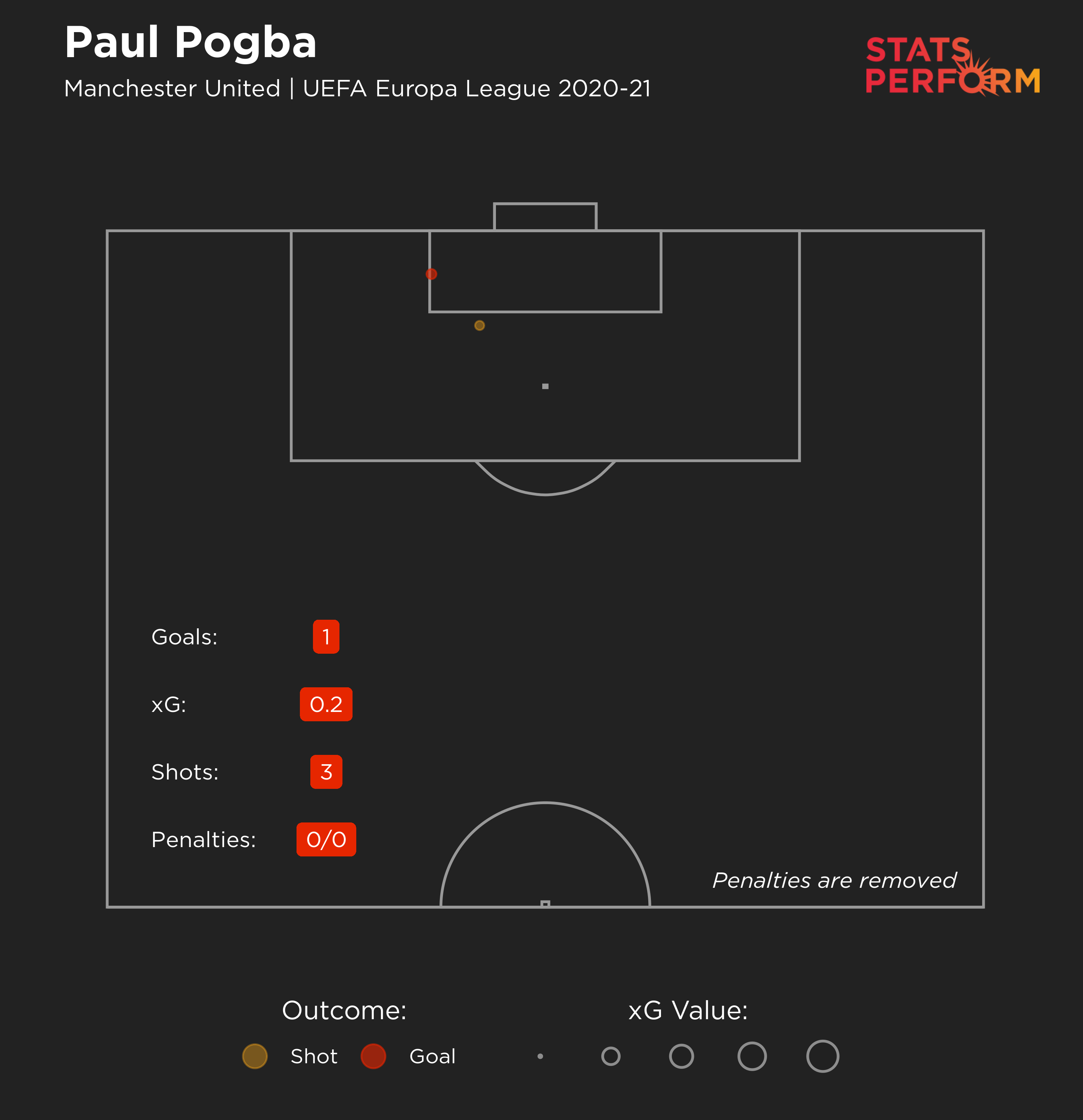 Paul Pogba versus Milan