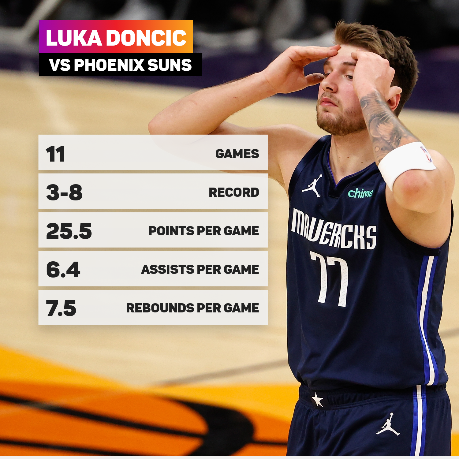 Luka Doncic vs Phoenix Suns