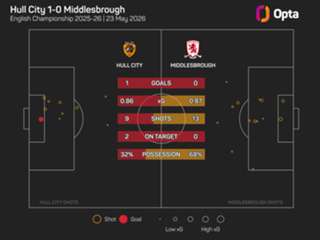 Hull City 1-0 Middlesbrough: McBurnie's stoppage-time heroics seal Premier League return