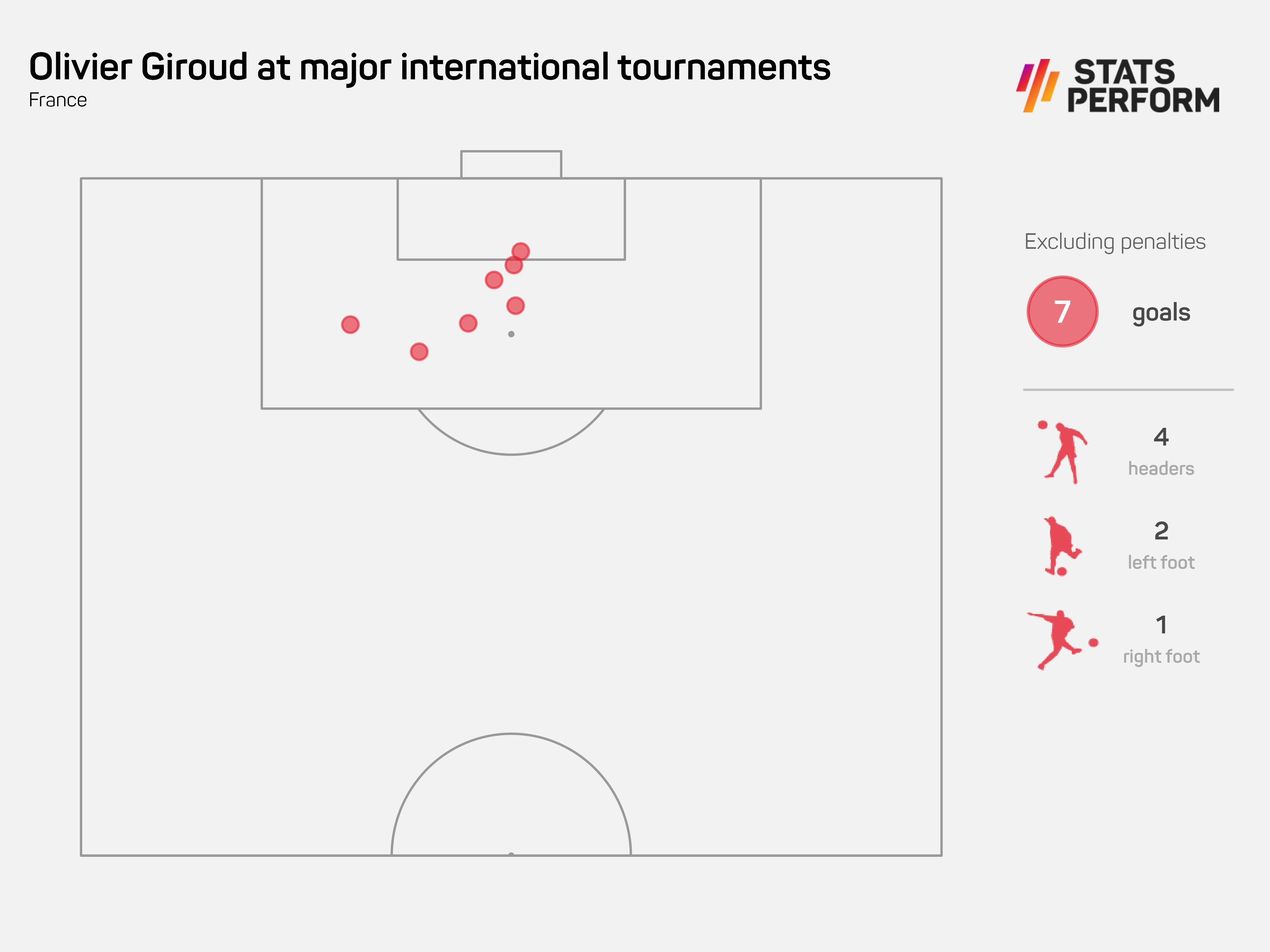 Giroud, Kane, Mbappe and the evolution of the 'striker' | Stadium Astro