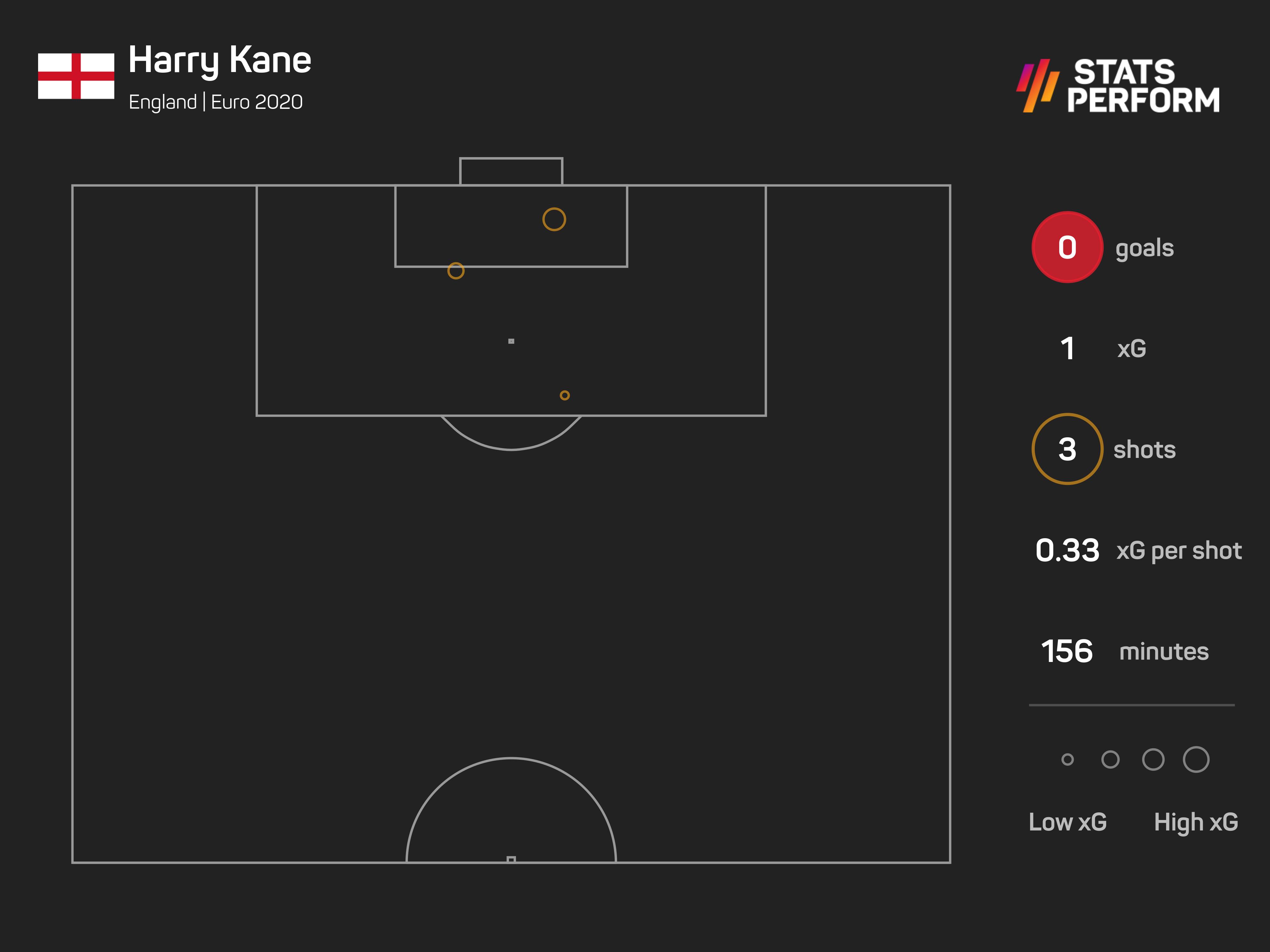 Harry Kane