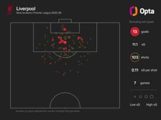 'Results don't lie' - Slot wants Liverpool reaction after losing streak