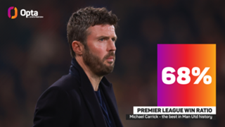 Man Utd must compete for trophies immediately under Carrick, says former defender Brown
