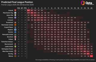 Saliba aiming to win every competition as he eyes quadruple with Arsenal