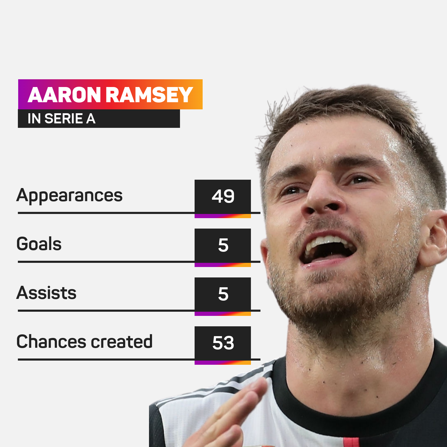 Aaron Ramsey in Serie A