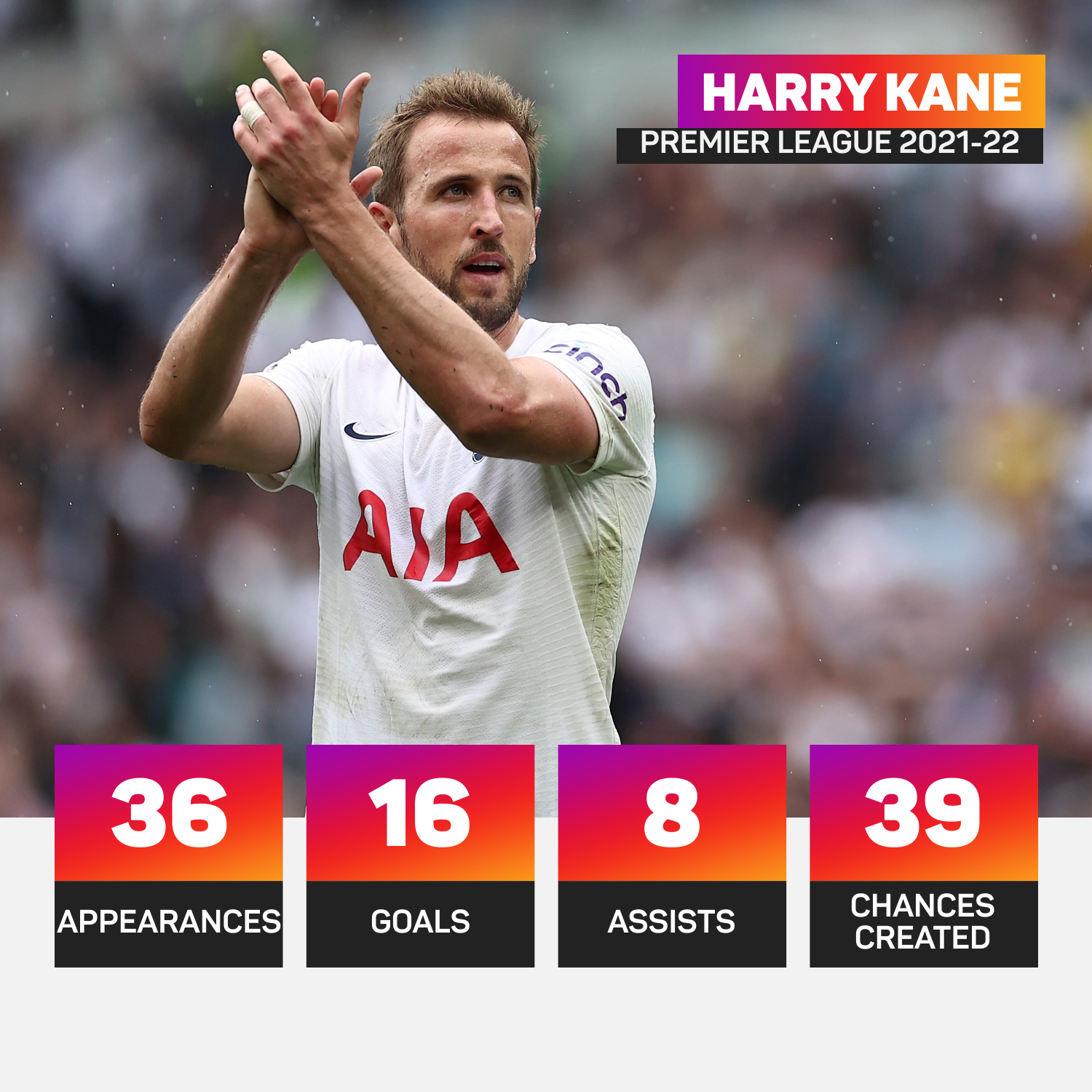 Harry Kane