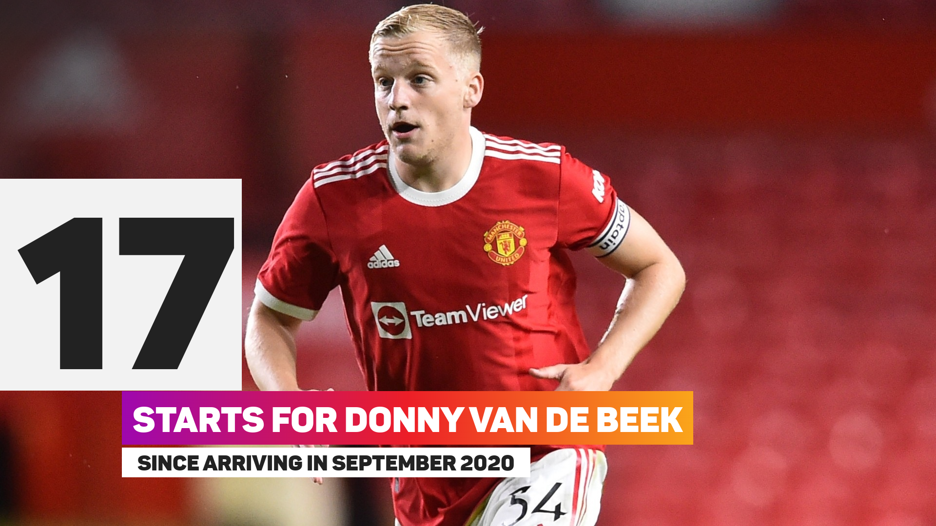 Donny van de Beek Manchester United