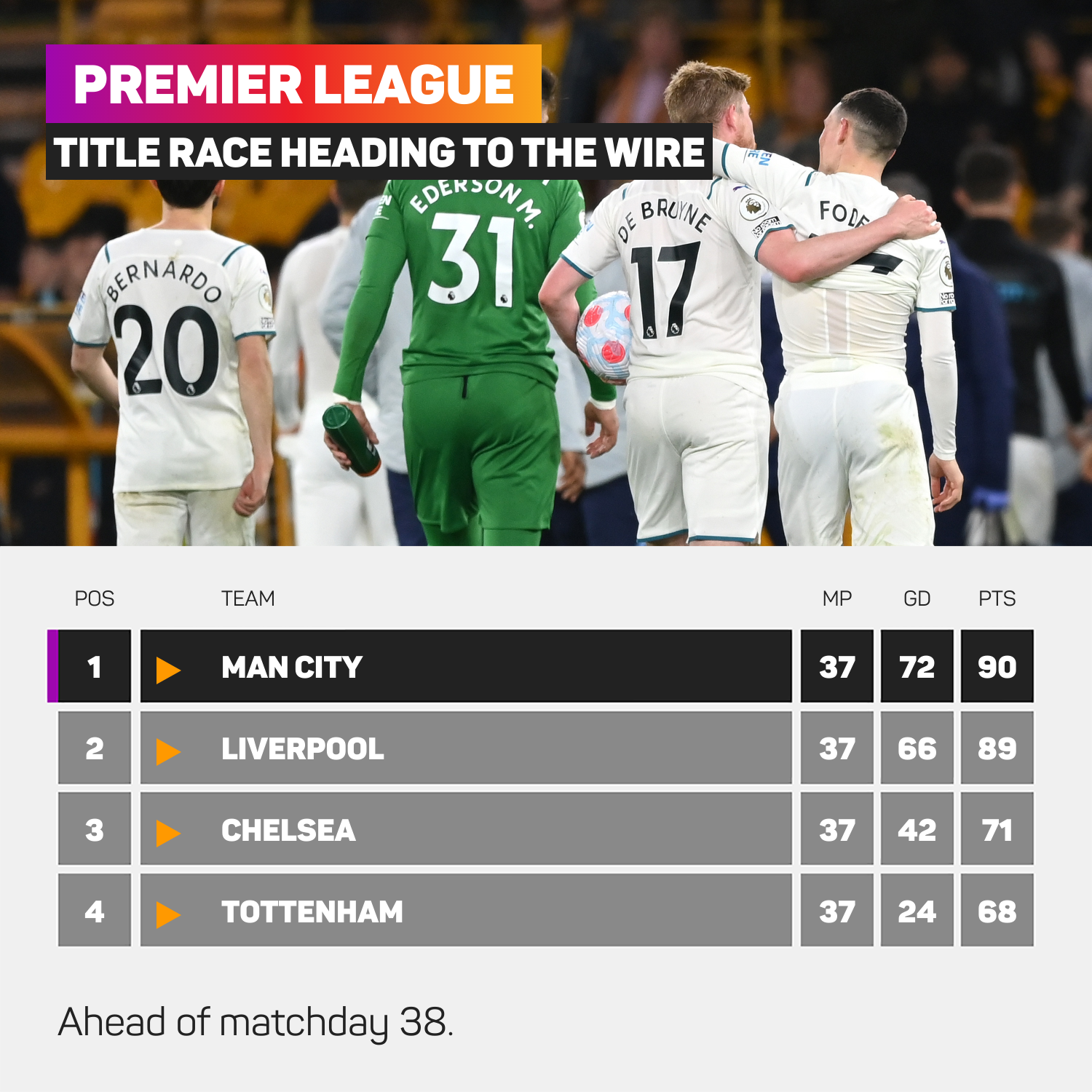 Klopp will not forget 'fantastic season' regardless of title race outcome