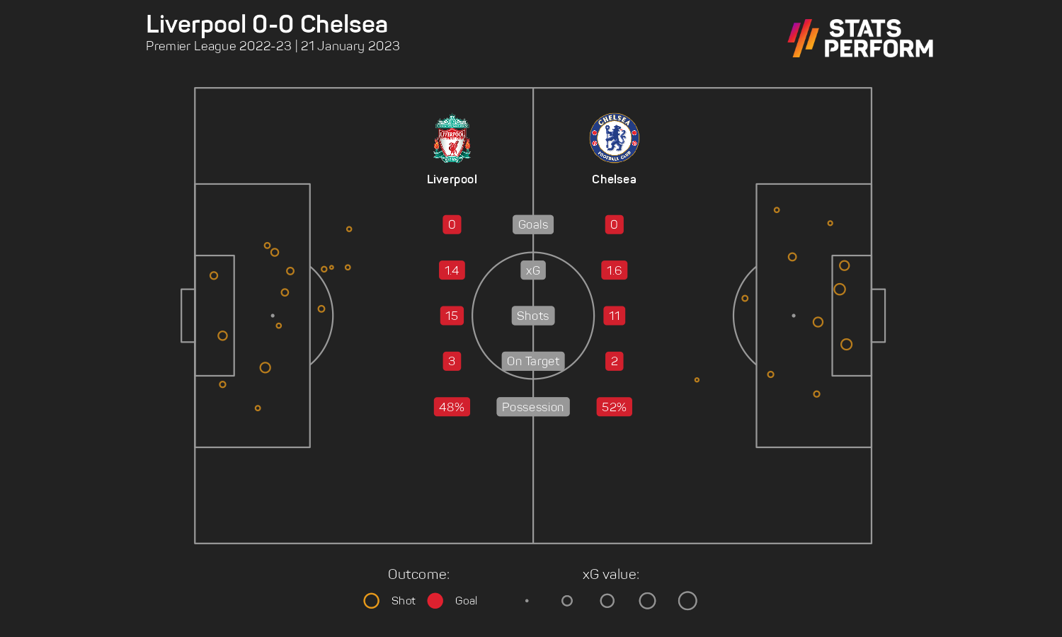'We have to be ready for little steps' – Liverpool's Klopp considers Chelsea stalemate a positive result