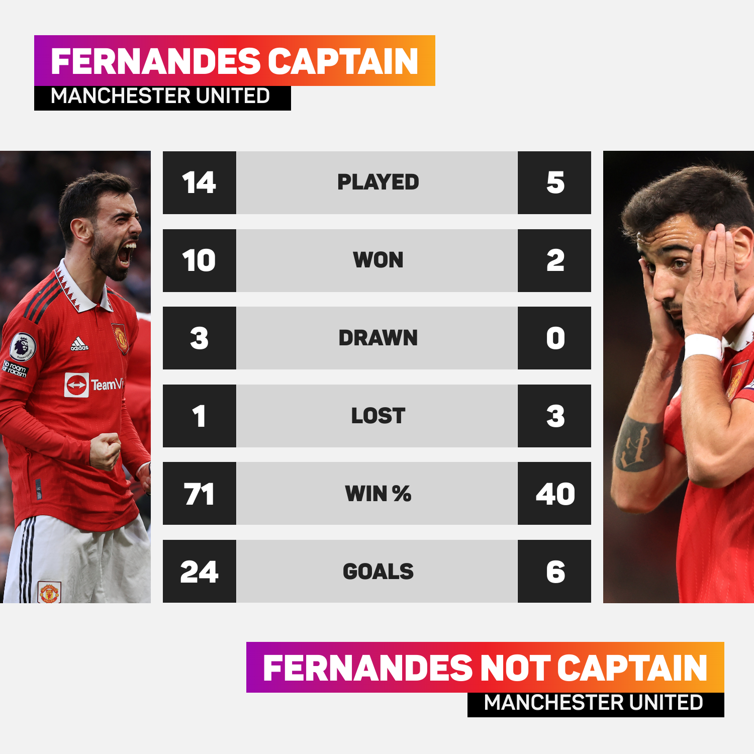Fernandes captain