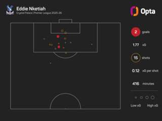 Chelsea boss Rosenior challenges 'world-class' Caicedo to add more goals to his game